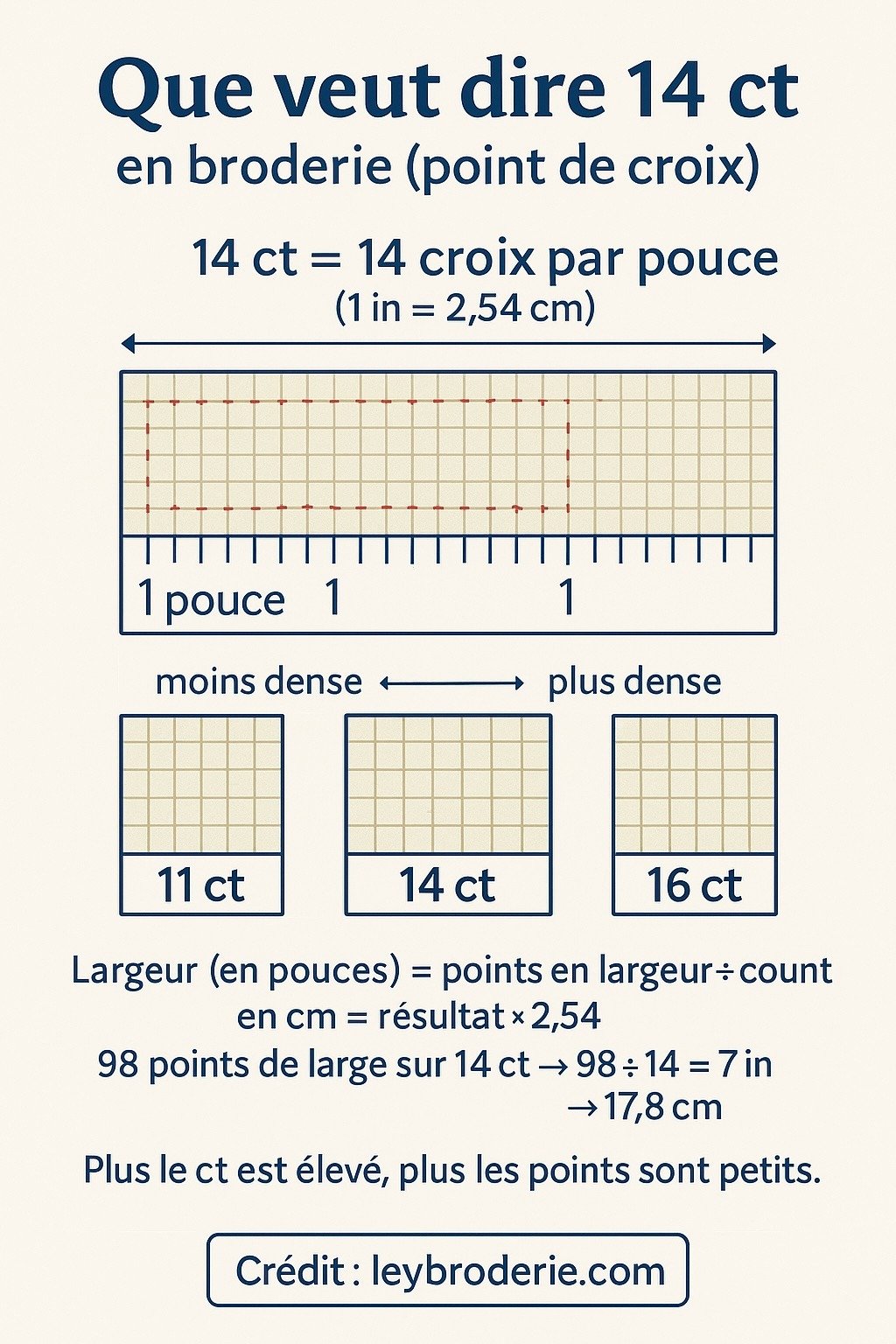 14 CT BRODERIE